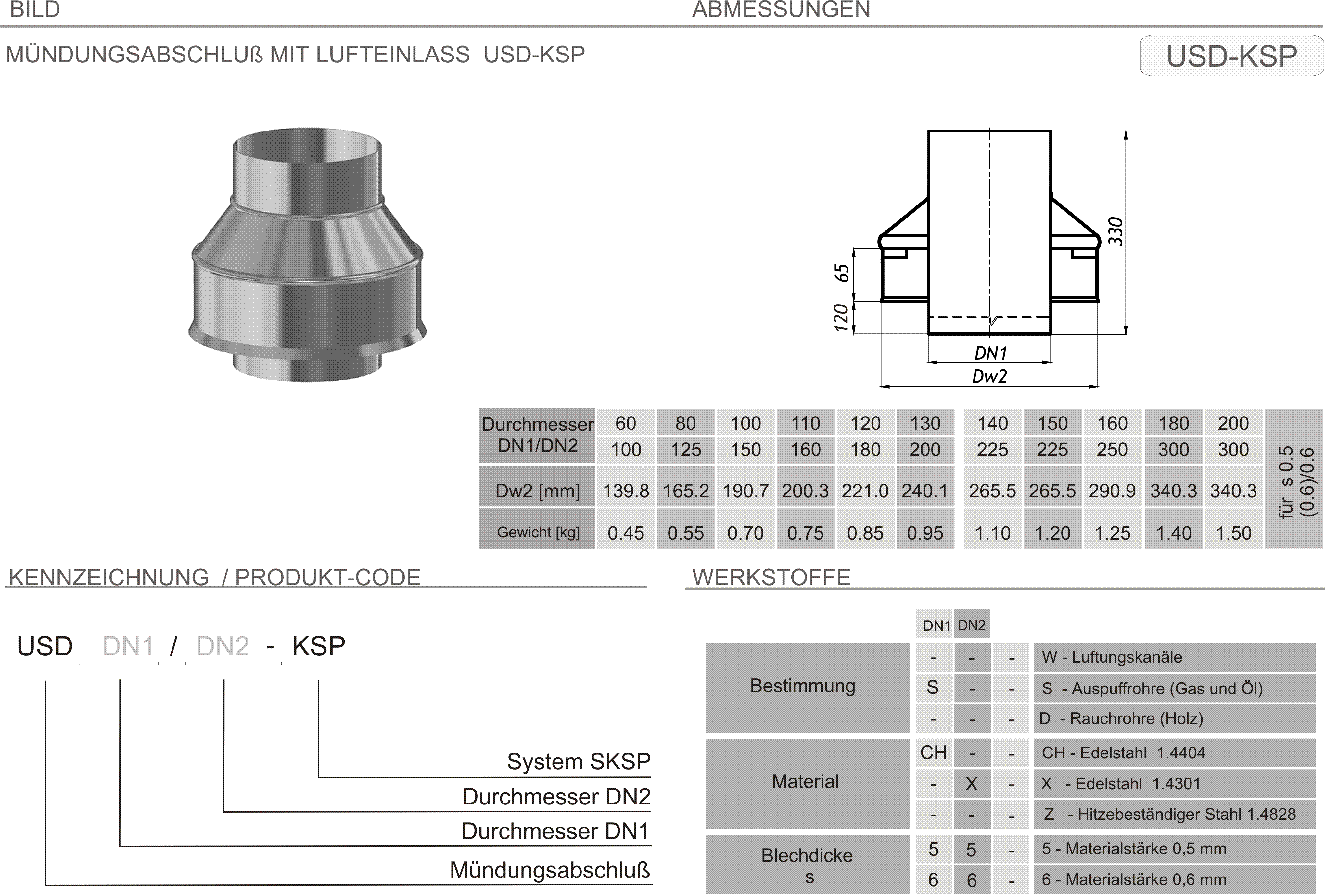 Produkt Beschreibung SKSP-USD